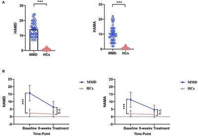 Combined fractional anisotropy and subcortical volumetric deficits in patients with mild-to-moderate depression: Evidence from the treatment of antidepressant traditional Chinese medicine